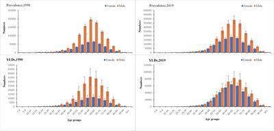 Global estimates of rehabilitation needs and disease burden in tracheal, bronchus, and lung cancer from 1990 to 2019 and projections to 2045 based on the global burden of disease study 2019